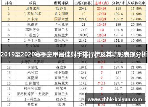 2019至2020赛季意甲最佳射手排行榜及其精彩表现分析