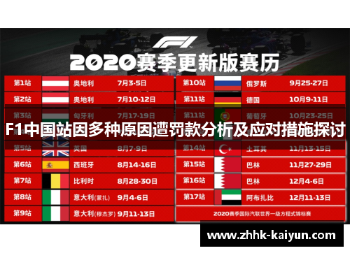 F1中国站因多种原因遭罚款分析及应对措施探讨