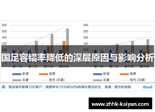 国足容错率降低的深层原因与影响分析