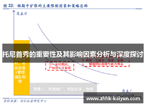 托尼首秀的重要性及其影响因素分析与深度探讨
