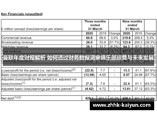 曼联年度财报解析 如何透过财务数据洞察俱乐部运营与未来发展