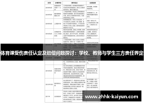 体育课受伤责任认定及赔偿问题探讨：学校、教师与学生三方责任界定
