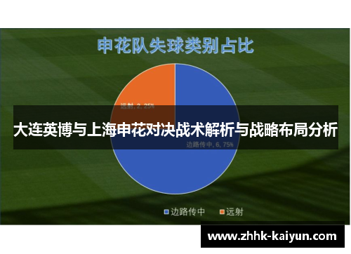 大连英博与上海申花对决战术解析与战略布局分析