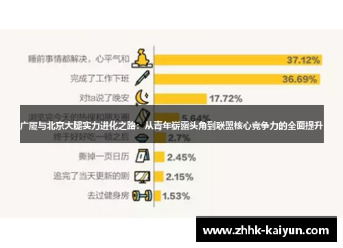 广厦与北京大腿实力进化之路：从青年崭露头角到联盟核心竞争力的全面提升