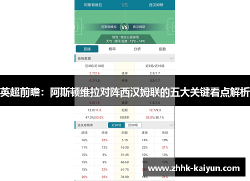 英超前瞻：阿斯顿维拉对阵西汉姆联的五大关键看点解析