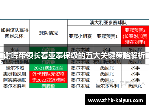 谢晖带领长春亚泰保级的五大关键策略解析