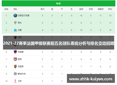 2021-22赛季法国甲级联赛前五名球队表现分析与排名变动回顾