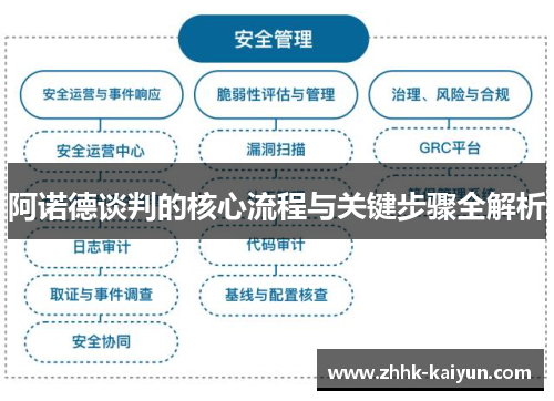 阿诺德谈判的核心流程与关键步骤全解析
