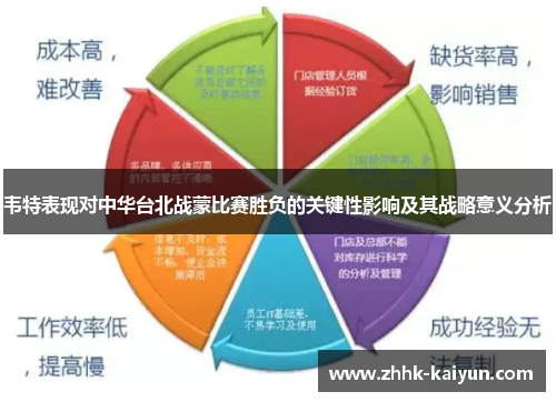 韦特表现对中华台北战蒙比赛胜负的关键性影响及其战略意义分析