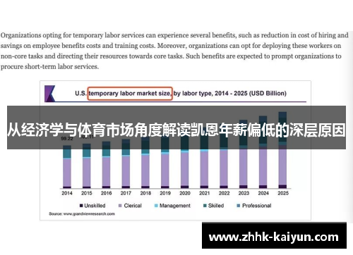 从经济学与体育市场角度解读凯恩年薪偏低的深层原因