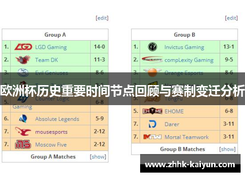 欧洲杯历史重要时间节点回顾与赛制变迁分析