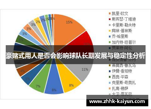 豪赌式用人是否会影响球队长期发展与稳定性分析