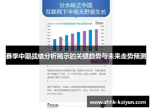赛季中期战绩分析揭示的关键趋势与未来走势预测