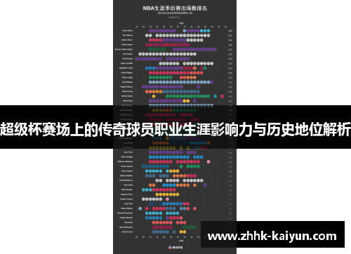 超级杯赛场上的传奇球员职业生涯影响力与历史地位解析 超级杯赛场上的传奇球员职业生涯影响力与历史地位解析