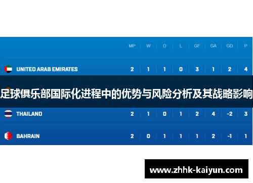 足球俱乐部国际化进程中的优势与风险分析及其战略影响