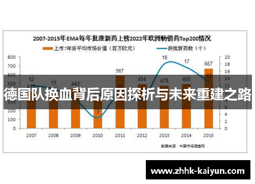 德国队换血背后原因探析与未来重建之路