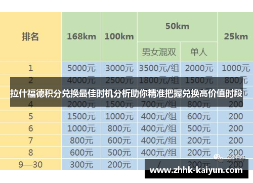 拉什福德积分兑换最佳时机分析助你精准把握兑换高价值时段