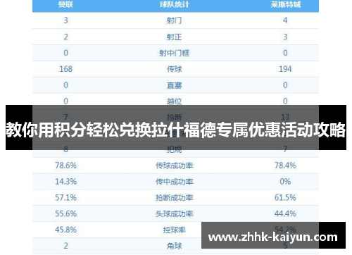 教你用积分轻松兑换拉什福德专属优惠活动攻略 教你用积分轻松兑换拉什福德专属优惠活动攻略