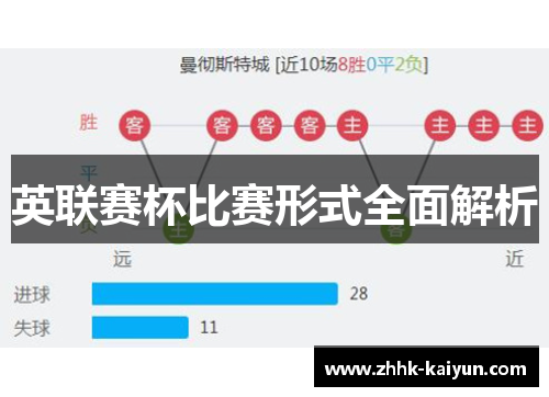英联赛杯比赛形式全面解析 英联赛杯比赛形式全面解析