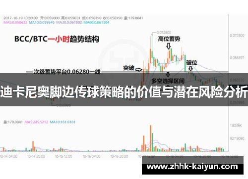 迪卡尼奥脚边传球策略的价值与潜在风险分析
